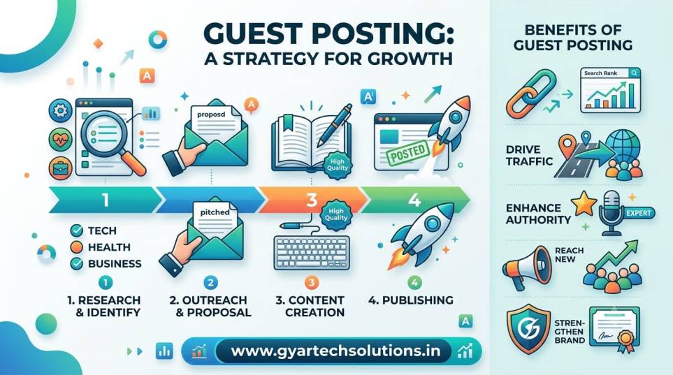 guest posting service