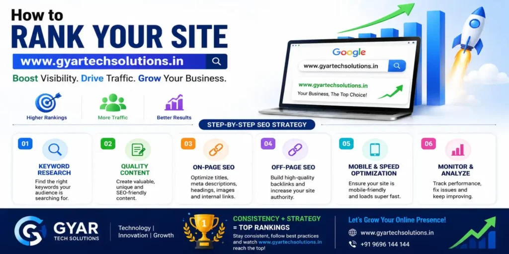 how-to-rank-a-site